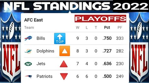 nfl playoff standings picture|NFL playoff picture today 2022.